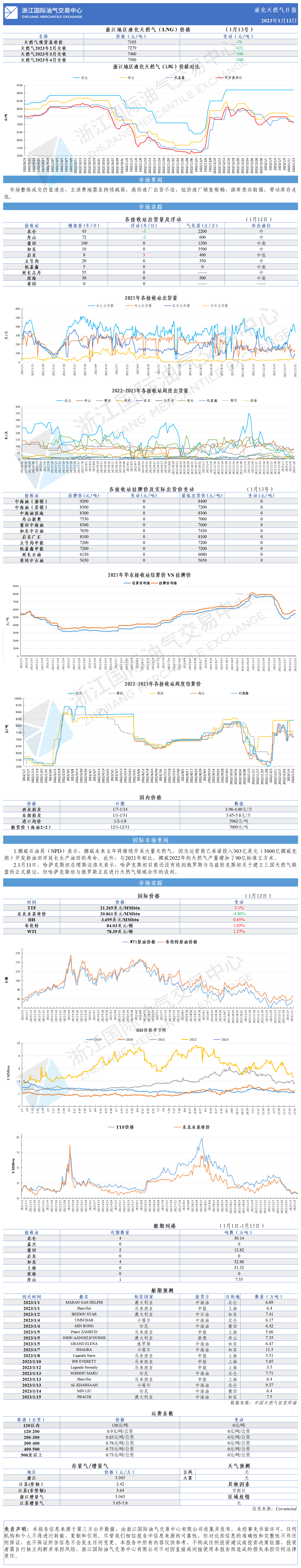 日报20230113GW.png